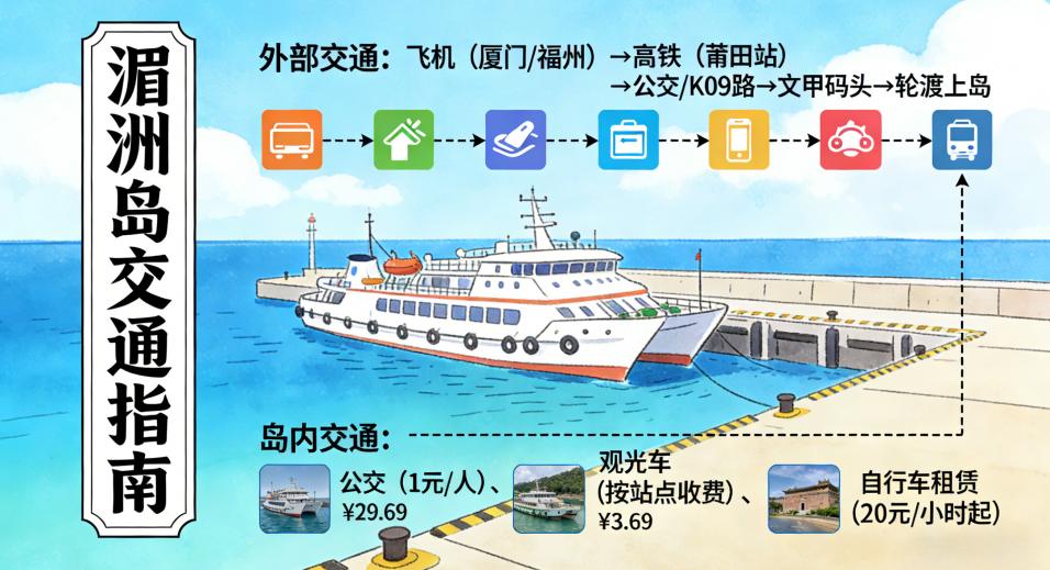 2026年湄洲岛旅游攻略-交通指南