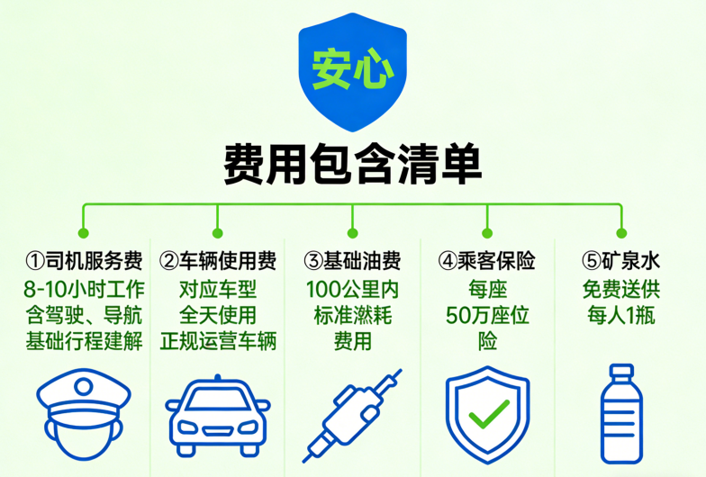 漳州包车服务 | 2026全攻略：土楼、火山岛、东山岛专线出行方案