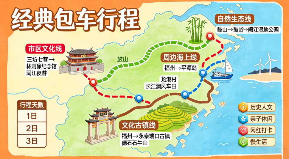 福州包车服务 | 2025年全攻略：价格、车型、预订与经典行程