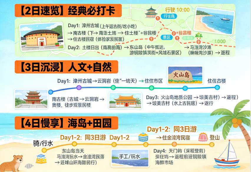 漳州旅游攻略 | 2026年最新版：土楼、东山岛、美食、交通全指南