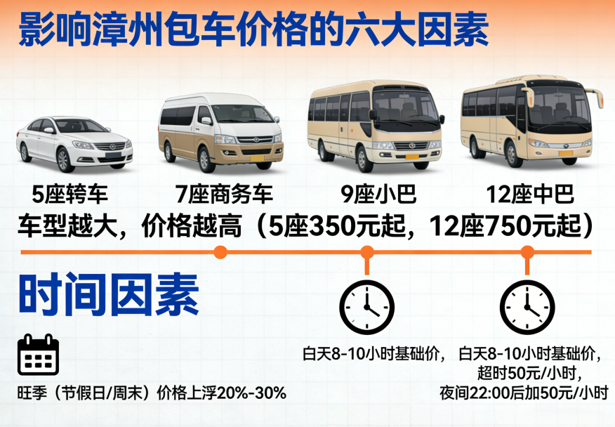 漳州包车服务 | 2026全攻略：土楼、火山岛、东山岛专线出行方案