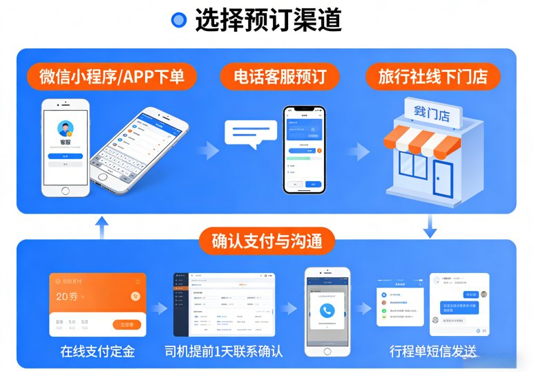 福州包车服务 | 2025年全攻略：价格、车型、预订与经典行程