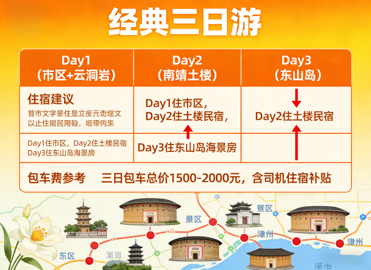 漳州包车服务 | 2026全攻略：土楼、火山岛、东山岛专线出行方案