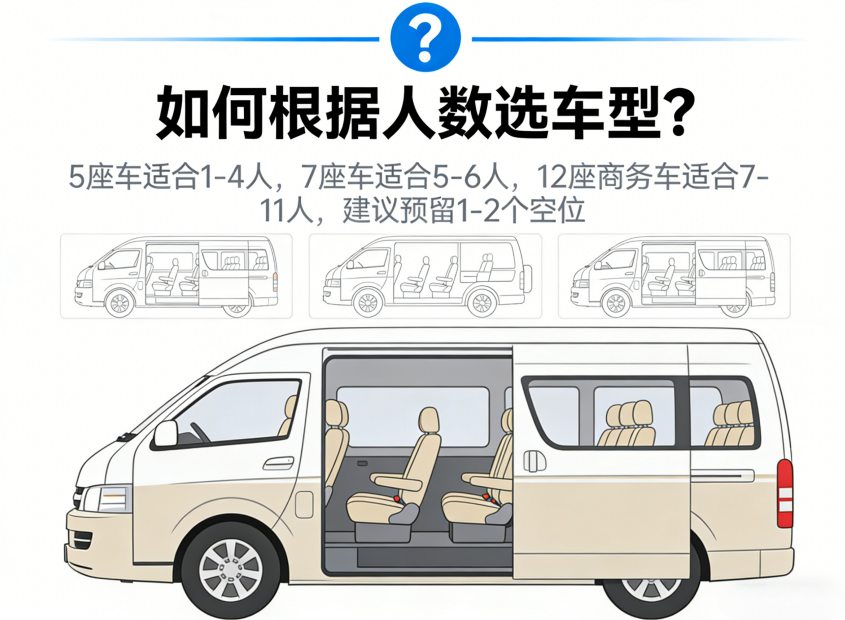 福州包车服务 | 2025年全攻略：价格、车型、预订与经典行程