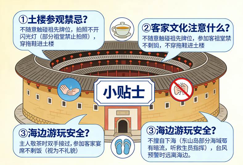 漳州旅游攻略 | 2026年最新版：土楼、东山岛、美食、交通全指南