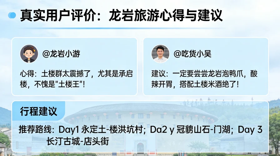 真实用户评价(摘录)龙岩旅游心得与建议