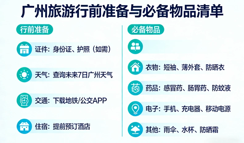 广州旅游行前准备与必备物品清单