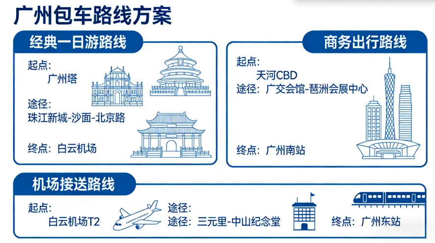广州包车路线方案