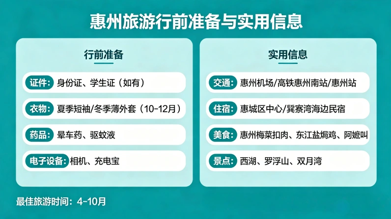 惠州旅游行前准备与实用信息