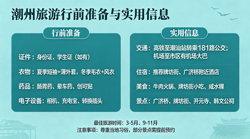 潮州旅游行前准备与实用信息