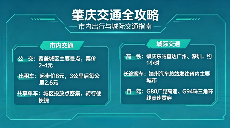 肇庆交通全攻略（对比+真实体验）