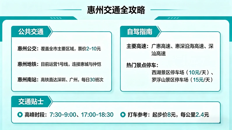 惠州交通全攻略（对比+真实体验）
