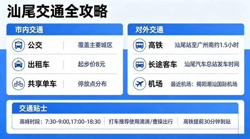 汕尾交通全攻略（对比+真实体验）