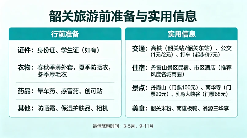 韶关旅游前准备与实用信息