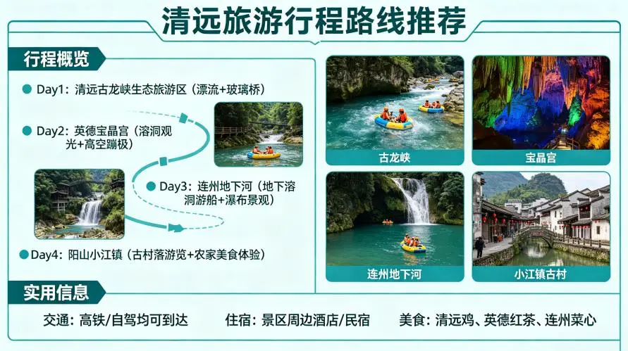 清远旅游行程路线推荐