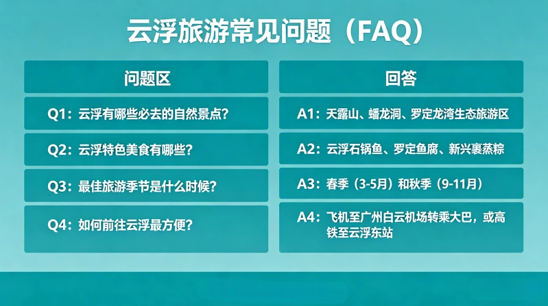 云浮旅游常见问题（FAQ）