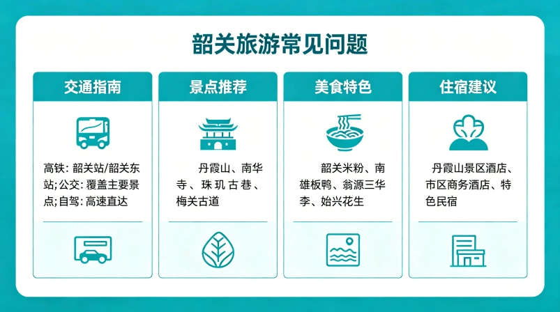 韶关旅游常见问题（FAQ）