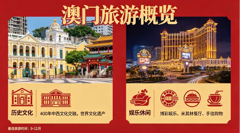 澳门旅游概览