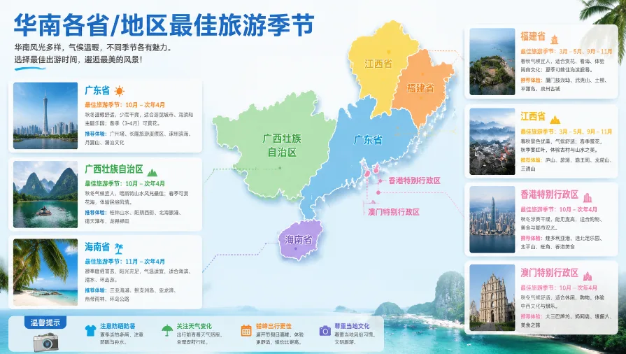 华南各省/地区最佳旅游季节详解