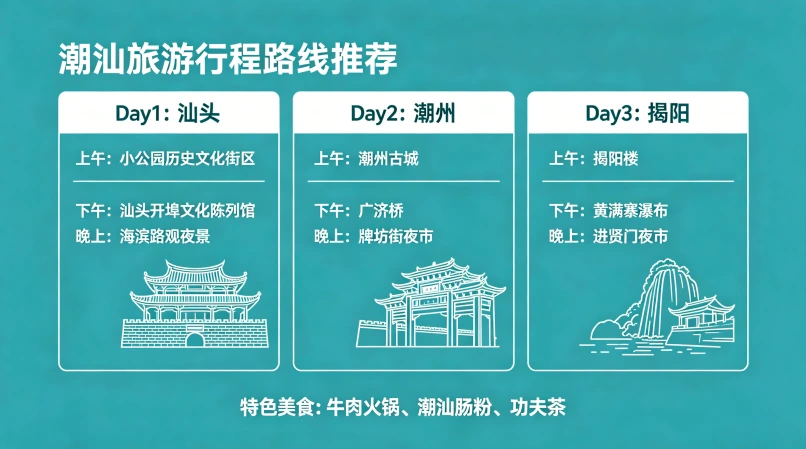 潮汕旅游行程路线推荐