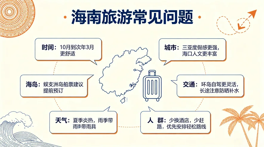 海南旅游常见问题(FAQ)