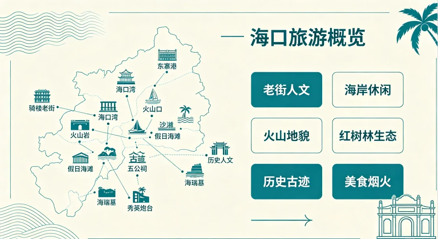 海口旅游概览