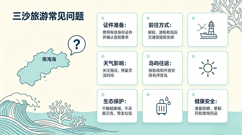 三沙旅游常见问题(FAQ)
