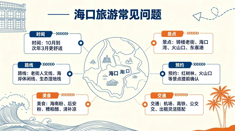 海口旅游常见问题（FAQ）