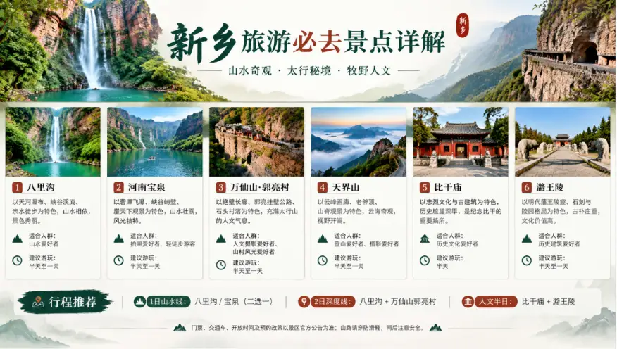 新乡旅游必去景点详解