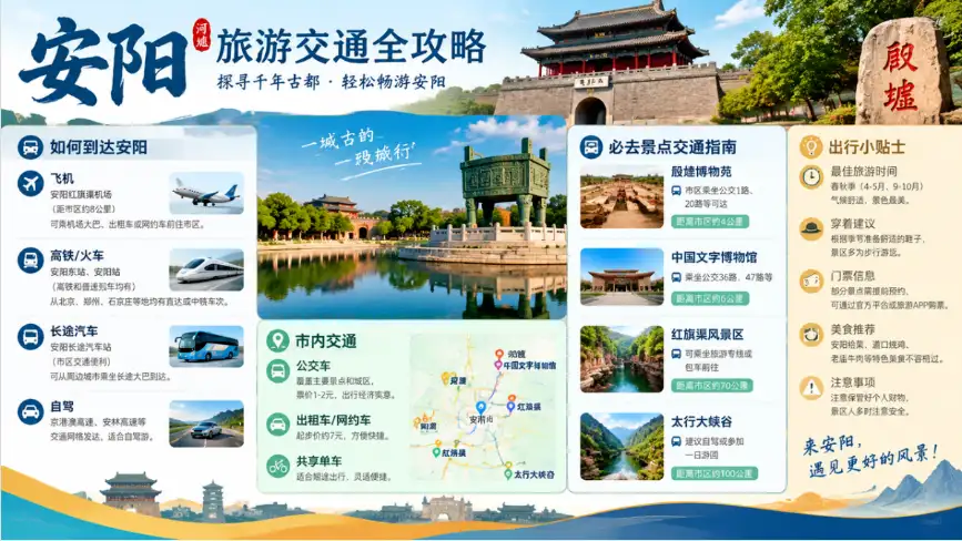 安阳旅游交通全攻略(对比+真实体验)