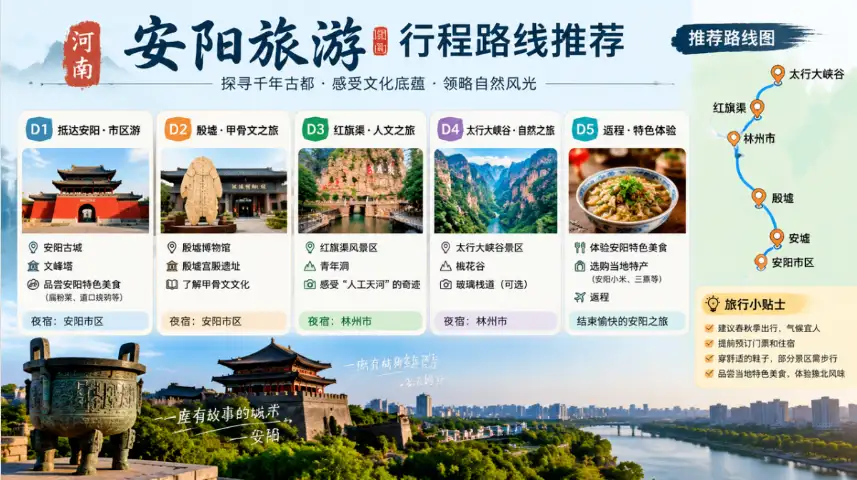 安阳旅游行程路线推荐