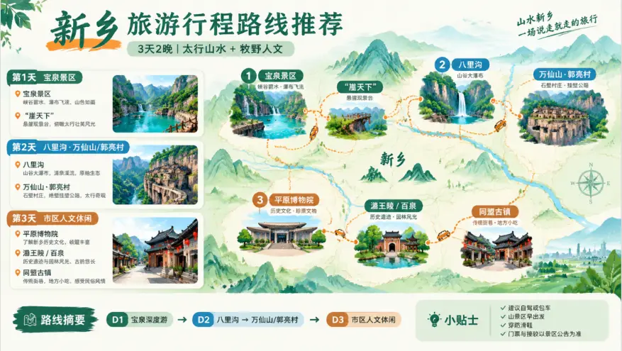 新乡旅游行程路线推荐
